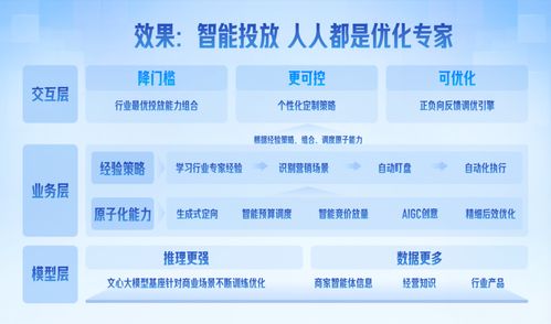 營(yíng)銷平臺(tái)輕舸助攻票務(wù)代理服務(wù)，日均服務(wù)1.4萬(wàn)客戶實(shí)現(xiàn)生意增長(zhǎng)