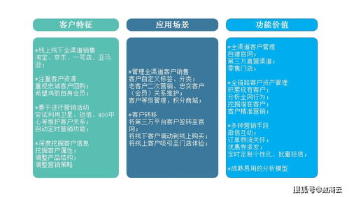 食品行業渠道商商城系統渠道利益透明,加速企業資金回籠